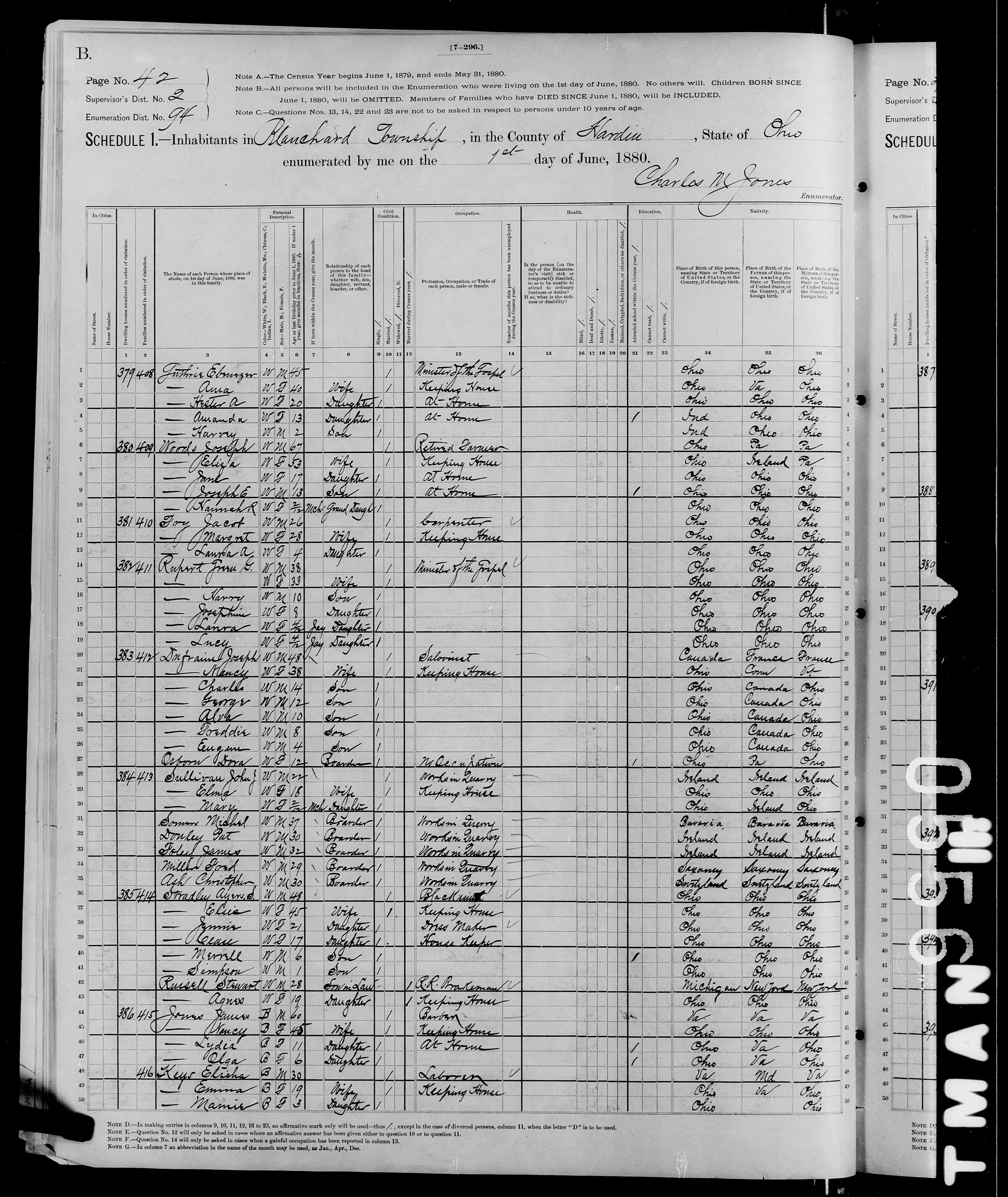 Greenberry George Rupert, 1880 Blanchard Township, Hardin County, Ohio Census Line 14